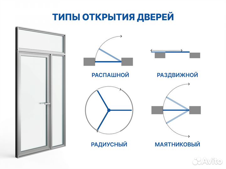 Алюминиевые двери раздвижные авто