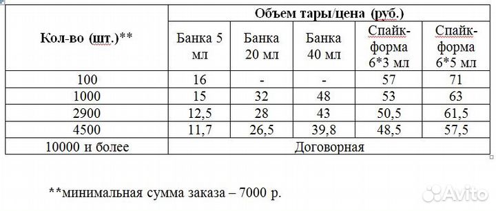Акриловые краски. Услуги розлива и упаковки