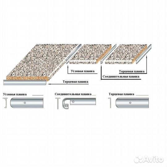 Планка для столешниц 38мм R9 торцевая универс.1шт