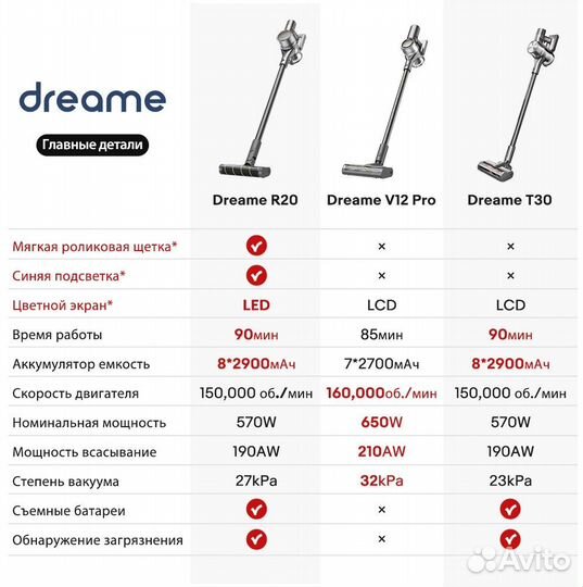 Dreame R20 Новый вертикальный пылесос xiaomi