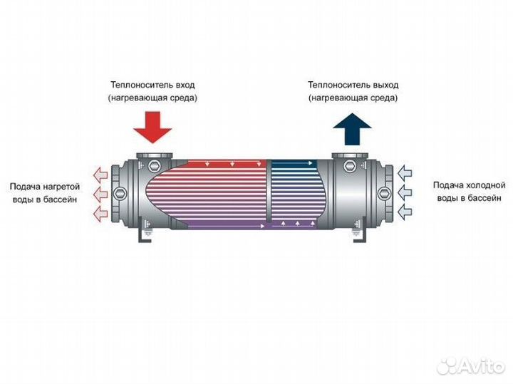 Кожухотрубные теплообменники для бассейна