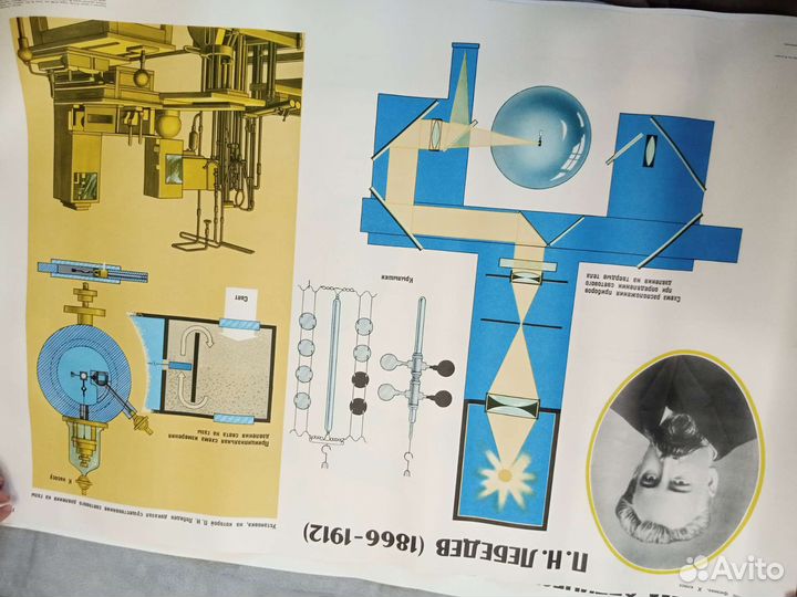 Учебные плакаты СССР