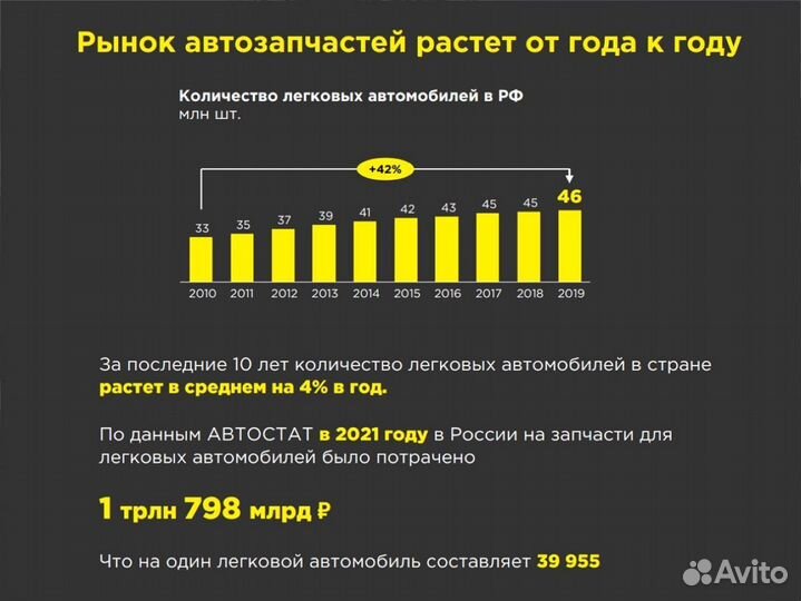 Франшиза автозапчасти онлайн под ключ