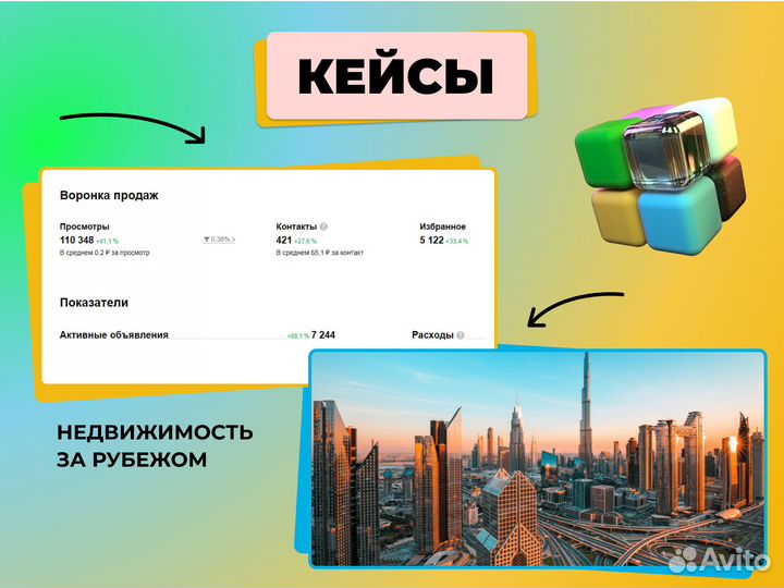 Услуги авитолога с гарантией результата