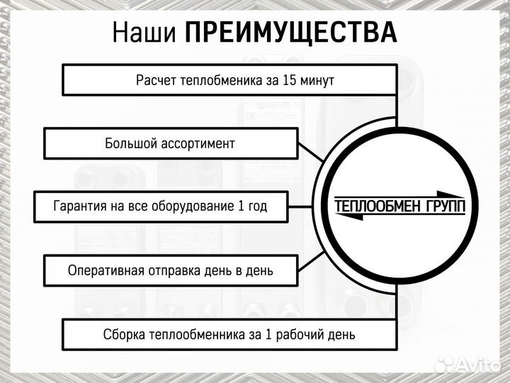 Комплектующие для теплообменников Alfa Laval