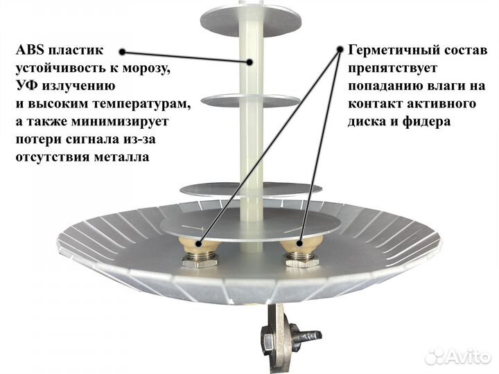 Антенна Cannon 4G 1800мгц PRO