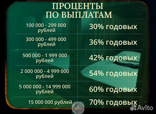 Готовый бизнес с пассивным доходом