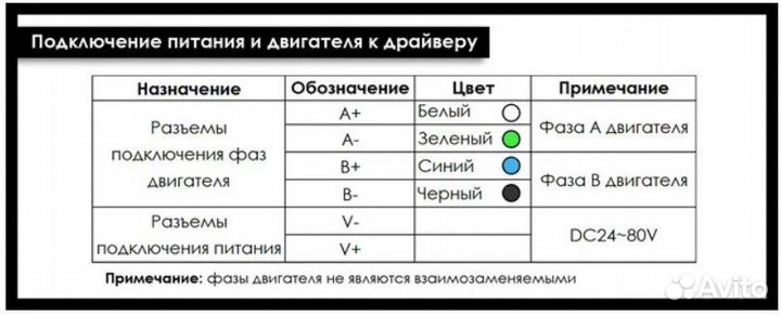Набор шаговый сервопривод 2,2Нм