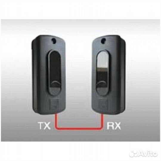 Фотоэлементы для ворот и роллет