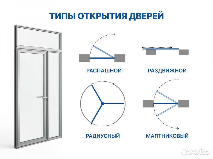 Алюминиевые двери, маятниковые, радиусные