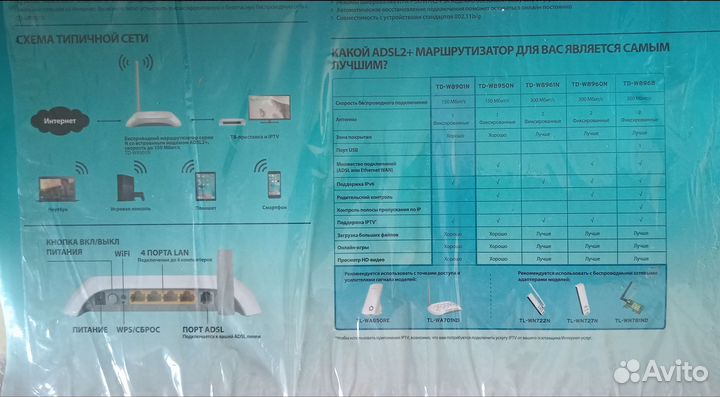 Маршрутизатор/модем tp link adsl2+