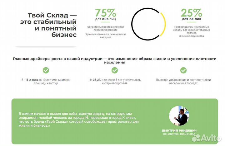 Готовый автоматизированный бизнес