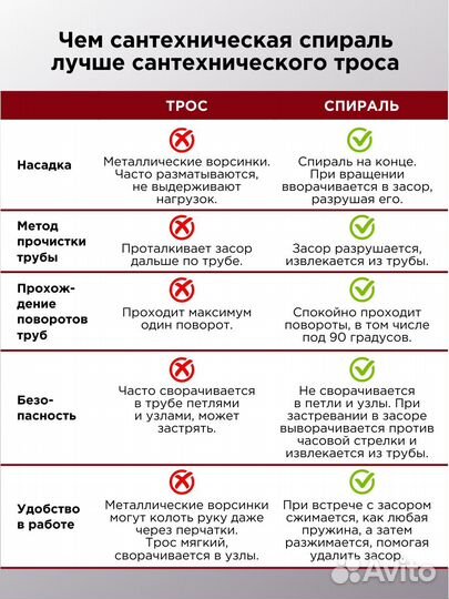 Комплект прочистных спиралей RiD-GiR 16мм