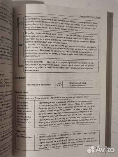 Егэ литература в схемах и таблицах