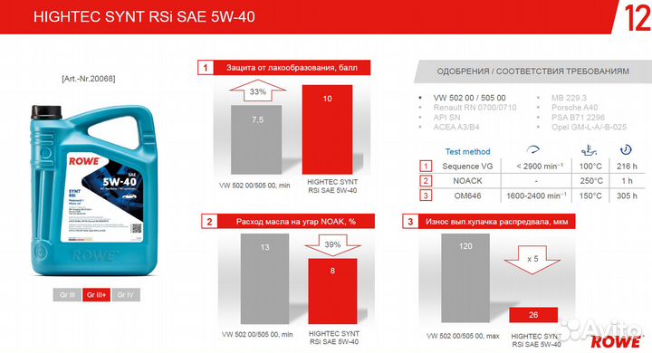 Масло моторное Rowe synt RSi SAE 5W-40 (5 л.)