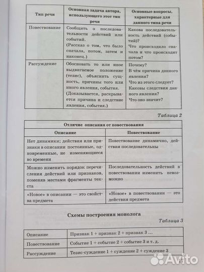 Итоговая собеседование огэ