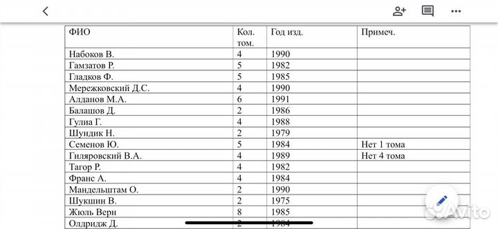 Книги из списка