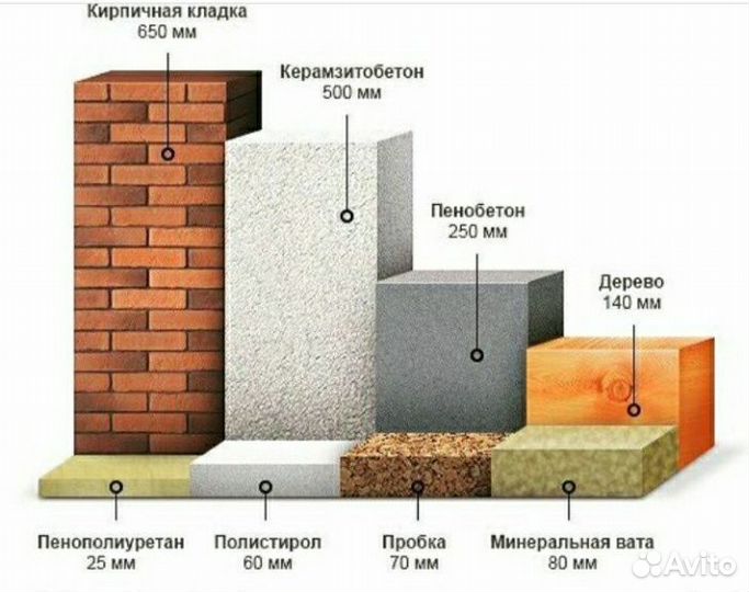 Утепление пенополиуретаном ппу