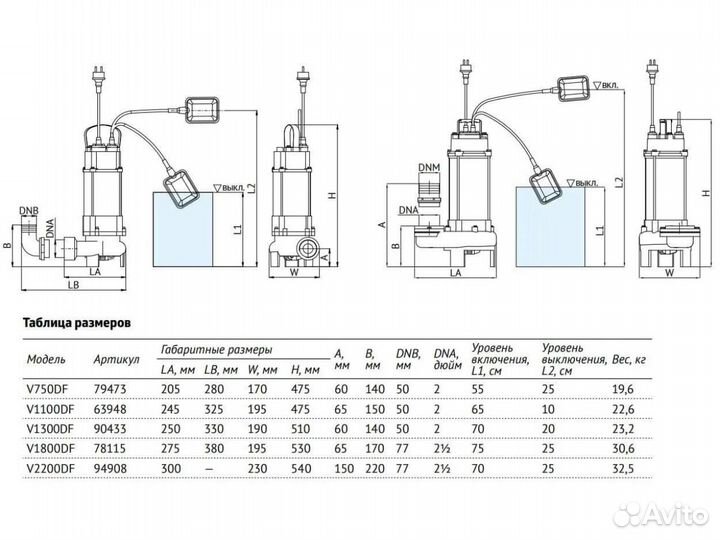 Насос фекальный Unipump Fekacut V750DF