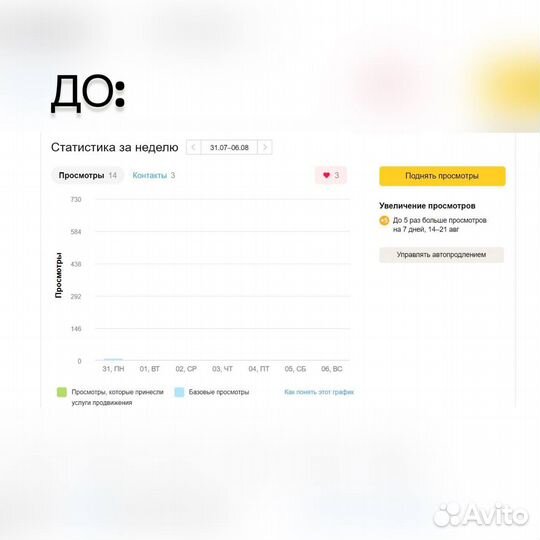 Авитолог / Масспостинг / Поведенческий фактор