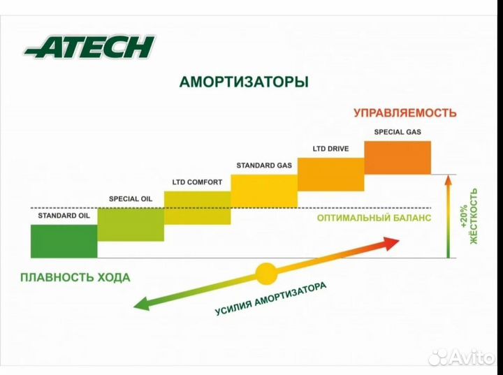 Комплект амортизаторов atech приора 2170