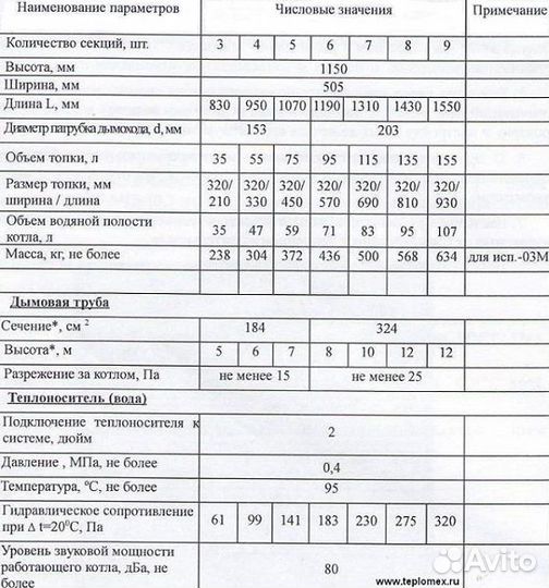 Продаю котёл отопления