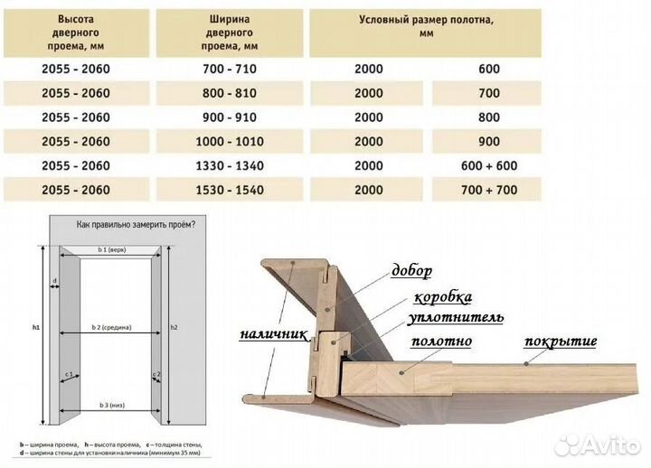 Межкомнатные двери в наличии