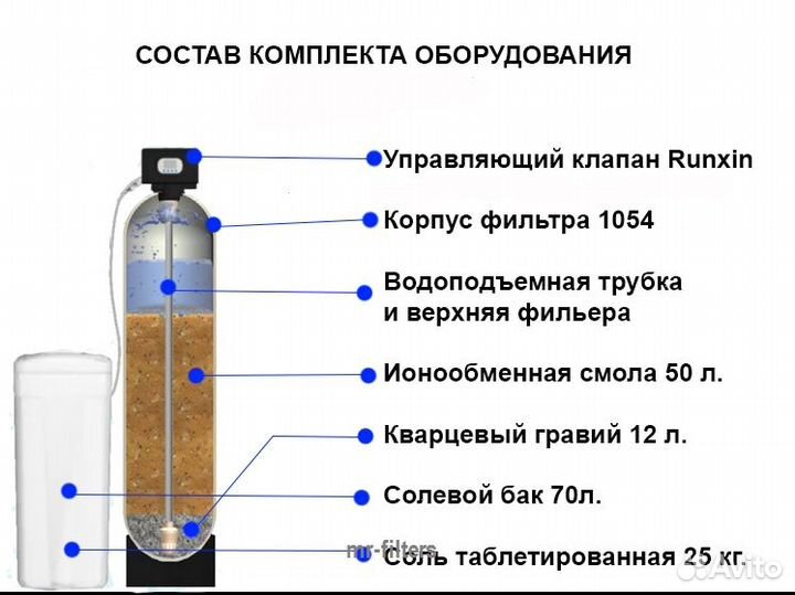 Система водоочистки / Подбор