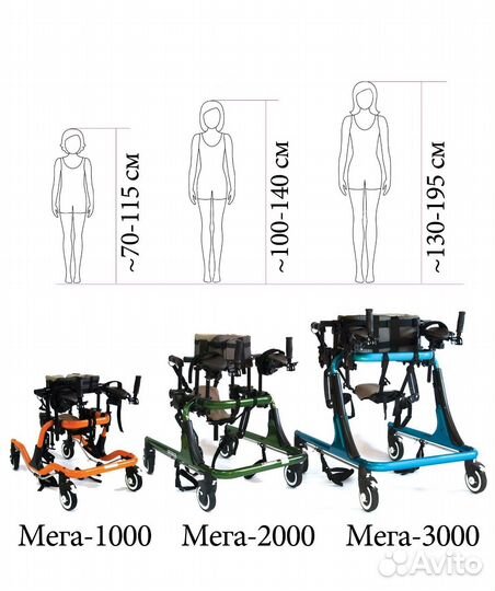 Ходунки детские для детей с дцп