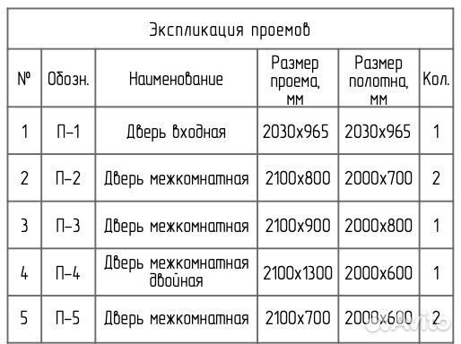 Двери межкомнатные комплект на 2х ком кв