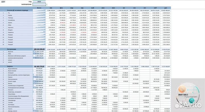 Excel, Google, Access, Python, Telegram, GPT и др