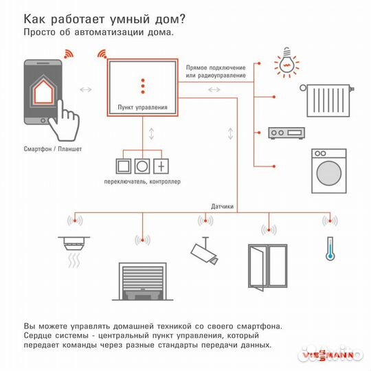 LON-модуль Viessmann (7179113)