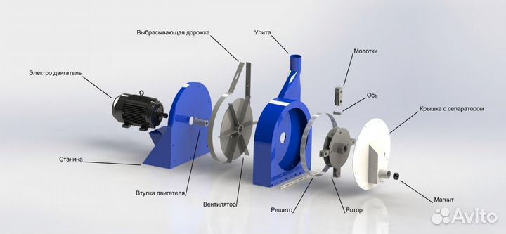 Молотковая дробилка. Кормоизмельчитель