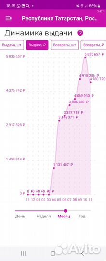 Пункт выдачи заказов