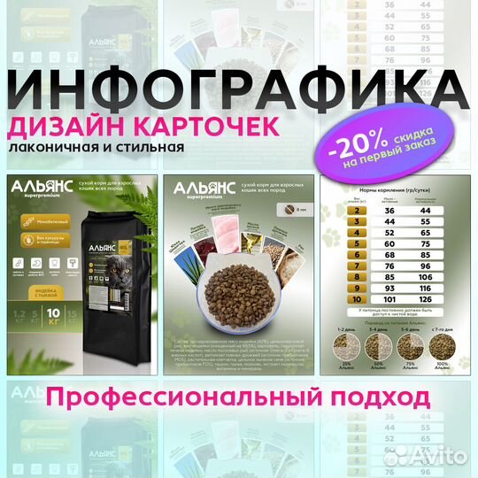 Инфографика для маркетплейсов