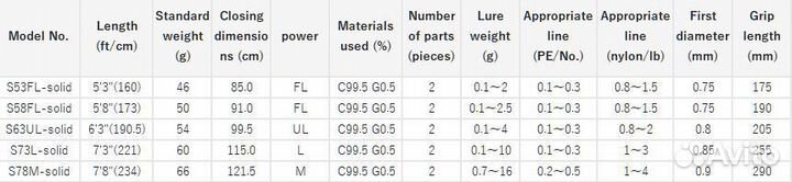 Спиннинг Gamakatsu Luxxe Yoihime Sou