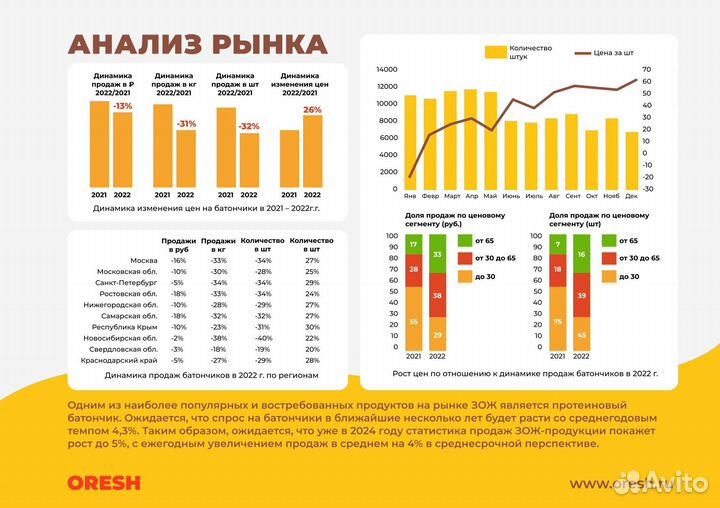 Инвестиции в производство пп продуктов