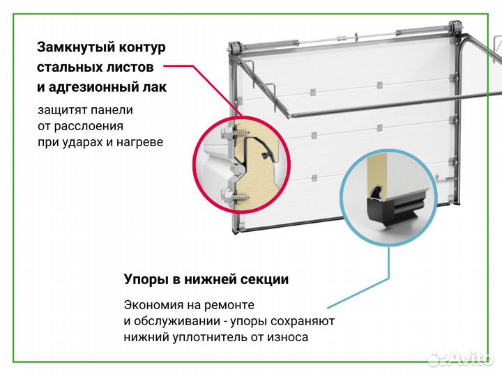 Подъемные ворота для автомойки Алютех