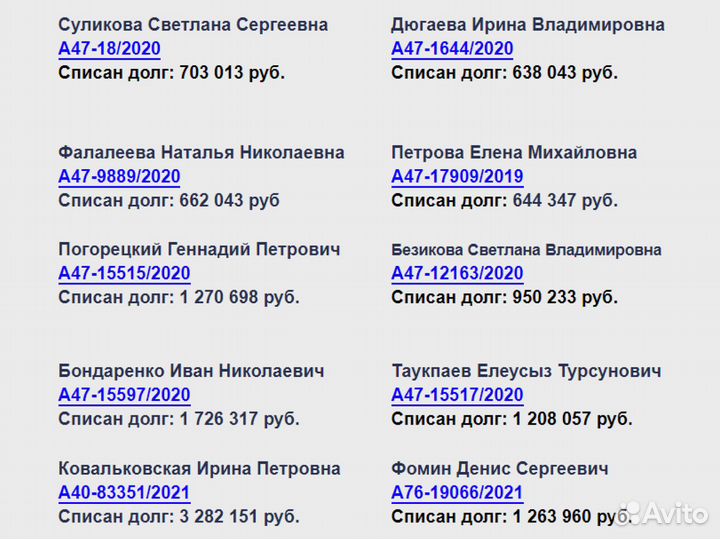 Банкротство физических лиц. Списание долгов