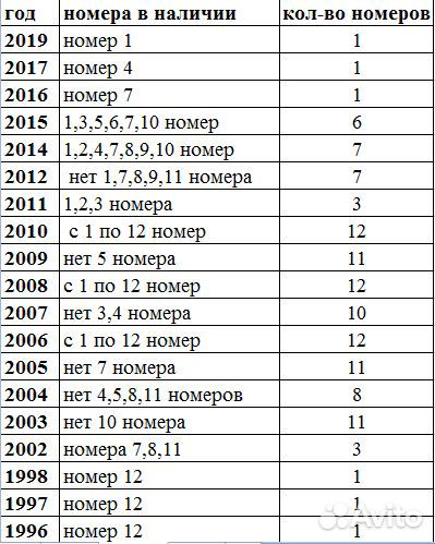 Журналы burda