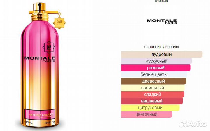 Парфюм Montale Intense Cherry