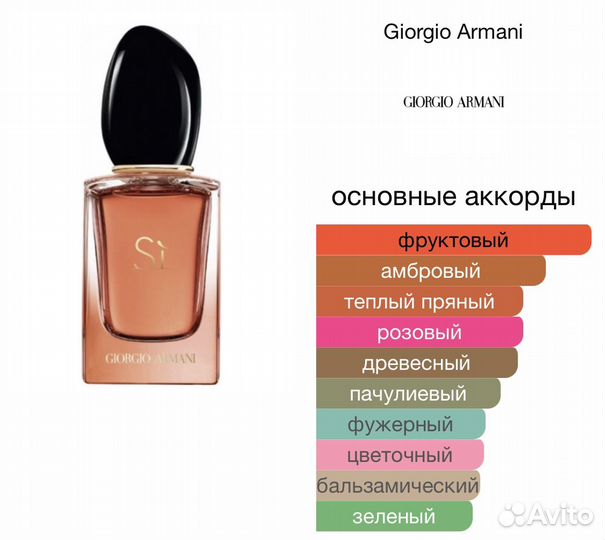 Парфюмерная вода Giorgio Armani Si intense