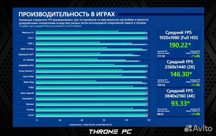 Игровой пк 14600K/ RTX 4080/ 32Гб DDR5 7200 Мгц