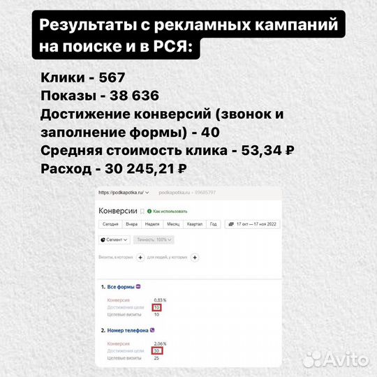 Директолог Контекстная реклама Яндекс Директ