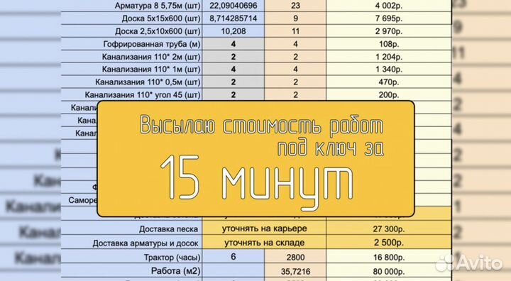 Монолитный фундамент, плита, лента, ростверк