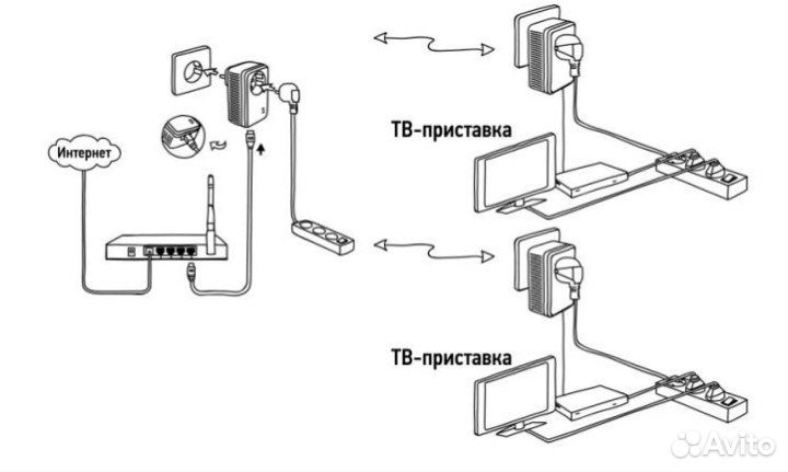 Интернет по электропроводке 3 PLC адаптера qpla200