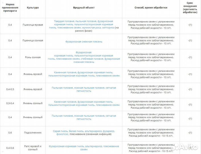 Протравитель Клад