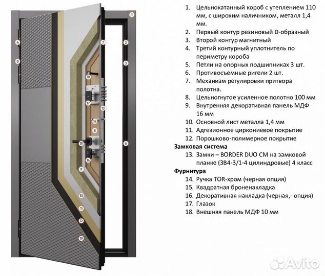 Входная дверь в квартиру