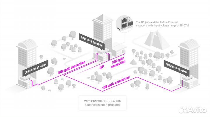 MikroTik CRS310-1G-5S-4S+IN новый
