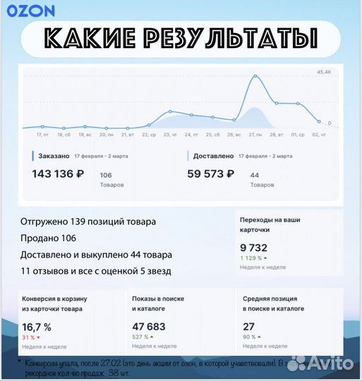 Создание магазина под ключ Вайлдберриз/Озон